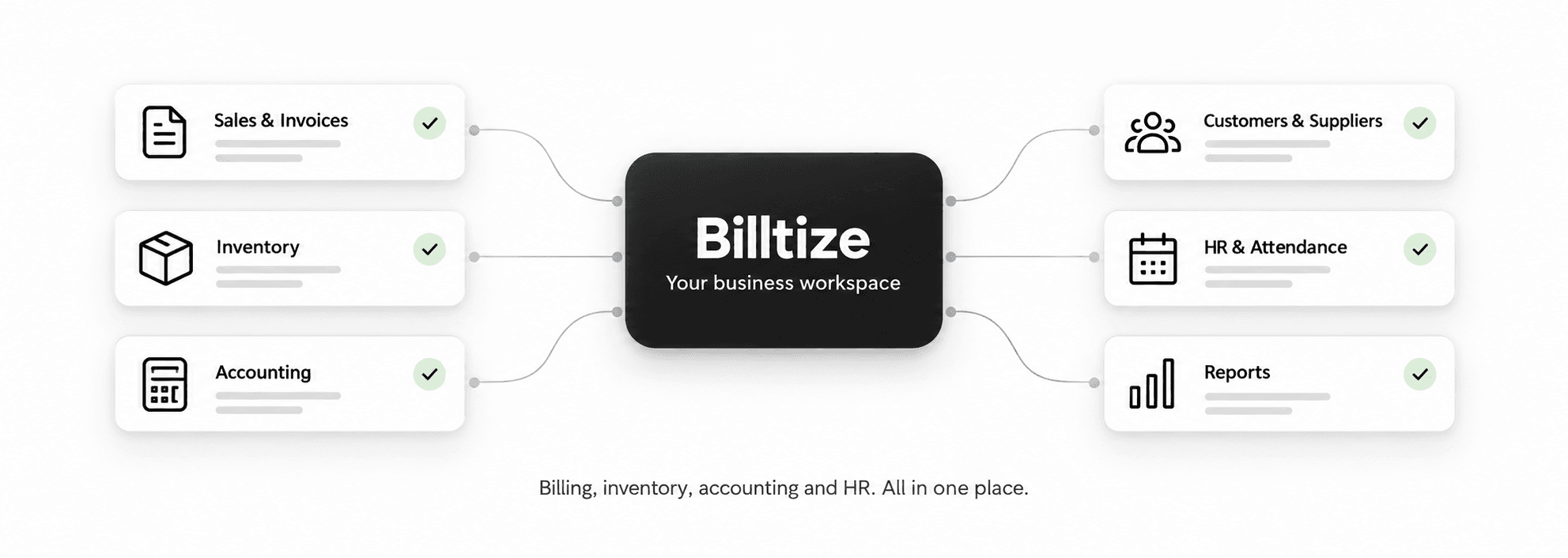 One business, everything connected: sales, inventory, accounting, CRM, HR, and reports linked through Billtize