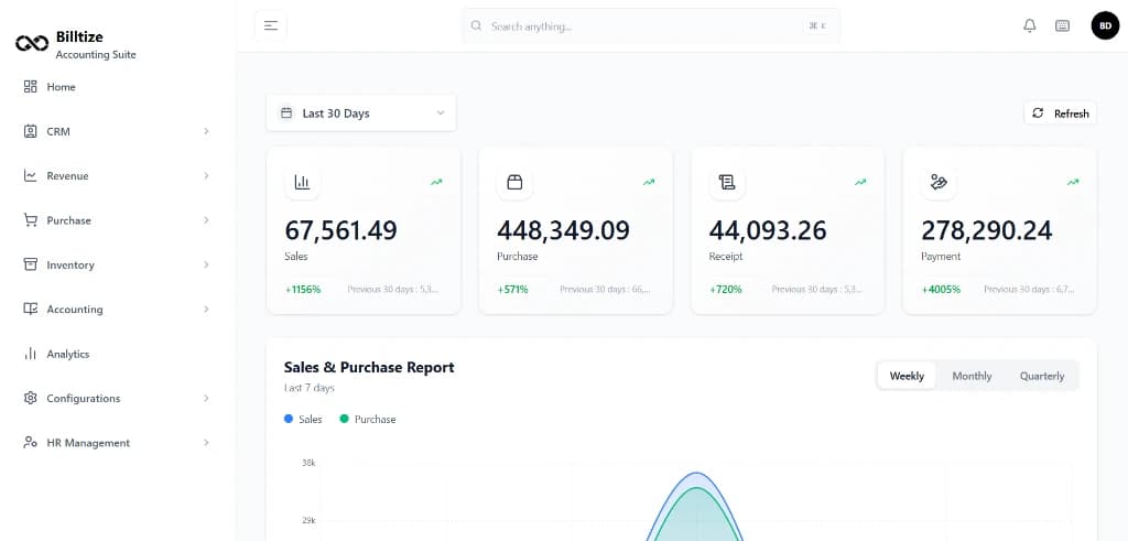 Billtize cloud software platform preview showing accounting and financial management interface